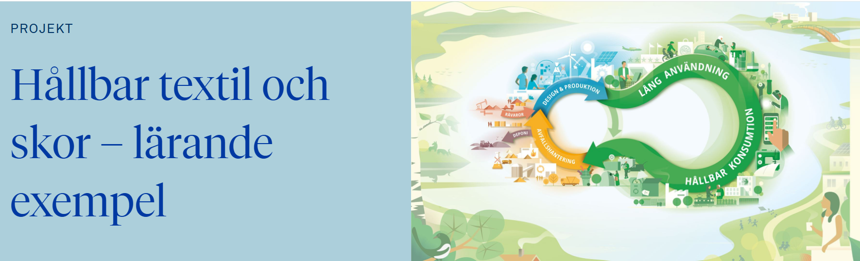 Illustration from Naturvårdsverket’s project Sustainable Textiles and Footwear – Learning Examples, showing a circular economy loop from raw materials and design to long use, sustainable consumption, and waste management, symbolizing Sweden’s transition toward circular textile production.